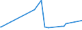 CN 81041100 /Exports /Unit = Prices (Euro/ton) /Partner: Algeria /Reporter: Eur27_2020 /81041100:Unwrought Magnesium, Containing >= 99,8% by Weight of Magnesium