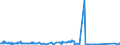 CN 81041100 /Exports /Unit = Prices (Euro/ton) /Partner: Mexico /Reporter: Eur27_2020 /81041100:Unwrought Magnesium, Containing >= 99,8% by Weight of Magnesium