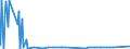 CN 81041100 /Exports /Unit = Prices (Euro/ton) /Partner: Israel /Reporter: Eur27_2020 /81041100:Unwrought Magnesium, Containing >= 99,8% by Weight of Magnesium