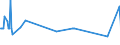 CN 81041100 /Exports /Unit = Prices (Euro/ton) /Partner: Saudi Arabia /Reporter: Eur27_2020 /81041100:Unwrought Magnesium, Containing >= 99,8% by Weight of Magnesium