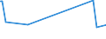 CN 81041100 /Exports /Unit = Prices (Euro/ton) /Partner: Bahrain /Reporter: Eur27_2020 /81041100:Unwrought Magnesium, Containing >= 99,8% by Weight of Magnesium