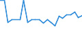 CN 81041900 /Exports /Unit = Prices (Euro/ton) /Partner: United Kingdom(Northern Ireland) /Reporter: Eur27_2020 /81041900:Unwrought Magnesium, Containing < 99,8% by Weight of Magnesium