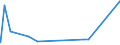 CN 81041900 /Exports /Unit = Prices (Euro/ton) /Partner: Iceland /Reporter: Eur27_2020 /81041900:Unwrought Magnesium, Containing < 99,8% by Weight of Magnesium