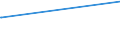 CN 81041900 /Exports /Unit = Prices (Euro/ton) /Partner: Liechtenstein /Reporter: Eur15 /81041900:Unwrought Magnesium, Containing < 99,8% by Weight of Magnesium