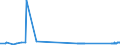 KN 81041900 /Exporte /Einheit = Preise (Euro/Tonne) /Partnerland: Estland /Meldeland: Eur27_2020 /81041900:Magnesium in Rohform, mit Einem Magnesiumgehalt von < 99,8 Ght