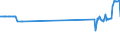 KN 81041900 /Exporte /Einheit = Preise (Euro/Tonne) /Partnerland: Litauen /Meldeland: Eur27_2020 /81041900:Magnesium in Rohform, mit Einem Magnesiumgehalt von < 99,8 Ght