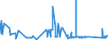 CN 81041900 /Exports /Unit = Prices (Euro/ton) /Partner: Slovakia /Reporter: Eur27_2020 /81041900:Unwrought Magnesium, Containing < 99,8% by Weight of Magnesium