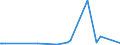 KN 81041900 /Exporte /Einheit = Preise (Euro/Tonne) /Partnerland: Russland /Meldeland: Europäische Union /81041900:Magnesium in Rohform, mit Einem Magnesiumgehalt von < 99,8 Ght