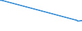 KN 81041900 /Exporte /Einheit = Preise (Euro/Tonne) /Partnerland: Bosn.-herzegowina /Meldeland: Eur27_2020 /81041900:Magnesium in Rohform, mit Einem Magnesiumgehalt von < 99,8 Ght