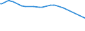 KN 81041900 /Exporte /Einheit = Preise (Euro/Tonne) /Partnerland: Ehem.jug.rep.mazed /Meldeland: Europäische Union /81041900:Magnesium in Rohform, mit Einem Magnesiumgehalt von < 99,8 Ght