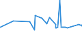 CN 81041900 /Exports /Unit = Prices (Euro/ton) /Partner: Morocco /Reporter: Eur27_2020 /81041900:Unwrought Magnesium, Containing < 99,8% by Weight of Magnesium