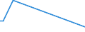 CN 81041900 /Exports /Unit = Prices (Euro/ton) /Partner: Ghana /Reporter: European Union /81041900:Unwrought Magnesium, Containing < 99,8% by Weight of Magnesium