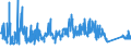 CN 81041900 /Exports /Unit = Prices (Euro/ton) /Partner: Usa /Reporter: Eur27_2020 /81041900:Unwrought Magnesium, Containing < 99,8% by Weight of Magnesium