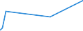 KN 81041900 /Exporte /Einheit = Preise (Euro/Tonne) /Partnerland: Kolumbien /Meldeland: Eur27_2020 /81041900:Magnesium in Rohform, mit Einem Magnesiumgehalt von < 99,8 Ght