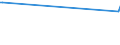 KN 81041900 /Exporte /Einheit = Preise (Euro/Tonne) /Partnerland: Venezuela /Meldeland: Europäische Union /81041900:Magnesium in Rohform, mit Einem Magnesiumgehalt von < 99,8 Ght