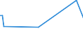 KN 81041900 /Exporte /Einheit = Preise (Euro/Tonne) /Partnerland: Libanon /Meldeland: Eur25 /81041900:Magnesium in Rohform, mit Einem Magnesiumgehalt von < 99,8 Ght