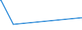 KN 81041900 /Exporte /Einheit = Preise (Euro/Tonne) /Partnerland: Iran /Meldeland: Europäische Union /81041900:Magnesium in Rohform, mit Einem Magnesiumgehalt von < 99,8 Ght