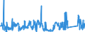 CN 81042000 /Exports /Unit = Prices (Euro/ton) /Partner: Netherlands /Reporter: Eur27_2020 /81042000:Magnesium Waste and Scrap (Excl. ash and Residues Containing Magnesium, and Raspings, Turnings and Granules Graded According to Size)