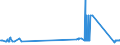 KN 81042000 /Exporte /Einheit = Preise (Euro/Tonne) /Partnerland: Griechenland /Meldeland: Eur27_2020 /81042000:Abfälle und Schrott, aus Magnesium (Ausg. Aschen und Rückstände, Magnesium Enthaltend Sowie Drehspäne und Körner, aus Magnesium, Nach Größe Sortiert)