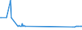 KN 81042000 /Exporte /Einheit = Preise (Euro/Tonne) /Partnerland: Portugal /Meldeland: Eur27_2020 /81042000:Abfälle und Schrott, aus Magnesium (Ausg. Aschen und Rückstände, Magnesium Enthaltend Sowie Drehspäne und Körner, aus Magnesium, Nach Größe Sortiert)