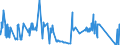 KN 81042000 /Exporte /Einheit = Preise (Euro/Tonne) /Partnerland: Belgien /Meldeland: Eur27_2020 /81042000:Abfälle und Schrott, aus Magnesium (Ausg. Aschen und Rückstände, Magnesium Enthaltend Sowie Drehspäne und Körner, aus Magnesium, Nach Größe Sortiert)