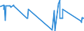 KN 81042000 /Exporte /Einheit = Preise (Euro/Tonne) /Partnerland: Schweden /Meldeland: Eur27_2020 /81042000:Abfälle und Schrott, aus Magnesium (Ausg. Aschen und Rückstände, Magnesium Enthaltend Sowie Drehspäne und Körner, aus Magnesium, Nach Größe Sortiert)