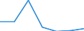 KN 81042000 /Exporte /Einheit = Preise (Euro/Tonne) /Partnerland: Schweiz /Meldeland: Eur27 /81042000:Abfälle und Schrott, aus Magnesium (Ausg. Aschen und Rückstände, Magnesium Enthaltend Sowie Drehspäne und Körner, aus Magnesium, Nach Größe Sortiert)