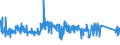 KN 81042000 /Exporte /Einheit = Preise (Euro/Tonne) /Partnerland: Oesterreich /Meldeland: Eur27_2020 /81042000:Abfälle und Schrott, aus Magnesium (Ausg. Aschen und Rückstände, Magnesium Enthaltend Sowie Drehspäne und Körner, aus Magnesium, Nach Größe Sortiert)