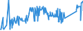 KN 81042000 /Exporte /Einheit = Preise (Euro/Tonne) /Partnerland: Lettland /Meldeland: Eur27_2020 /81042000:Abfälle und Schrott, aus Magnesium (Ausg. Aschen und Rückstände, Magnesium Enthaltend Sowie Drehspäne und Körner, aus Magnesium, Nach Größe Sortiert)