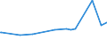 KN 81042000 /Exporte /Einheit = Preise (Euro/Tonne) /Partnerland: Suedafrika /Meldeland: Eur15 /81042000:Abfälle und Schrott, aus Magnesium (Ausg. Aschen und Rückstände, Magnesium Enthaltend Sowie Drehspäne und Körner, aus Magnesium, Nach Größe Sortiert)