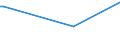 CN 81042000 /Exports /Unit = Prices (Euro/ton) /Partner: Jordan /Reporter: Eur15 /81042000:Magnesium Waste and Scrap (Excl. ash and Residues Containing Magnesium, and Raspings, Turnings and Granules Graded According to Size)