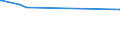 KN 81042000 /Exporte /Einheit = Preise (Euro/Tonne) /Partnerland: Taiwan /Meldeland: Europäische Union /81042000:Abfälle und Schrott, aus Magnesium (Ausg. Aschen und Rückstände, Magnesium Enthaltend Sowie Drehspäne und Körner, aus Magnesium, Nach Größe Sortiert)