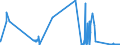 CN 81042000 /Exports /Unit = Quantities in tons /Partner: Luxembourg /Reporter: Eur27_2020 /81042000:Magnesium Waste and Scrap (Excl. ash and Residues Containing Magnesium, and Raspings, Turnings and Granules Graded According to Size)