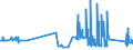 KN 81043000 /Exporte /Einheit = Preise (Euro/Tonne) /Partnerland: Griechenland /Meldeland: Eur27_2020 /81043000:Drehspäne und Körner, aus Magnesium, Nach Größe Sortiert; Pulver aus Magnesium