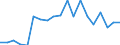 KN 81043000 /Exporte /Einheit = Preise (Euro/Tonne) /Partnerland: Ver.koenigreich(Nordirland) /Meldeland: Eur27_2020 /81043000:Drehspäne und Körner, aus Magnesium, Nach Größe Sortiert; Pulver aus Magnesium