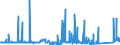 KN 81043000 /Exporte /Einheit = Preise (Euro/Tonne) /Partnerland: Belgien /Meldeland: Eur27_2020 /81043000:Drehspäne und Körner, aus Magnesium, Nach Größe Sortiert; Pulver aus Magnesium