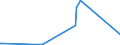 KN 81043000 /Exporte /Einheit = Preise (Euro/Tonne) /Partnerland: Island /Meldeland: Europäische Union /81043000:Drehspäne und Körner, aus Magnesium, Nach Größe Sortiert; Pulver aus Magnesium