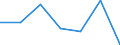 KN 81043000 /Exporte /Einheit = Preise (Euro/Tonne) /Partnerland: Schweiz /Meldeland: Eur27 /81043000:Drehspäne und Körner, aus Magnesium, Nach Größe Sortiert; Pulver aus Magnesium