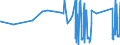 KN 81043000 /Exporte /Einheit = Preise (Euro/Tonne) /Partnerland: Malta /Meldeland: Eur27_2020 /81043000:Drehspäne und Körner, aus Magnesium, Nach Größe Sortiert; Pulver aus Magnesium