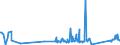 KN 81043000 /Exporte /Einheit = Preise (Euro/Tonne) /Partnerland: Estland /Meldeland: Eur27_2020 /81043000:Drehspäne und Körner, aus Magnesium, Nach Größe Sortiert; Pulver aus Magnesium