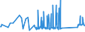 KN 81043000 /Exporte /Einheit = Preise (Euro/Tonne) /Partnerland: Lettland /Meldeland: Eur27_2020 /81043000:Drehspäne und Körner, aus Magnesium, Nach Größe Sortiert; Pulver aus Magnesium