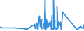 KN 81043000 /Exporte /Einheit = Preise (Euro/Tonne) /Partnerland: Litauen /Meldeland: Eur27_2020 /81043000:Drehspäne und Körner, aus Magnesium, Nach Größe Sortiert; Pulver aus Magnesium