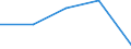 KN 81043000 /Exporte /Einheit = Preise (Euro/Tonne) /Partnerland: Tschechoslow /Meldeland: Eur27 /81043000:Drehspäne und Körner, aus Magnesium, Nach Größe Sortiert; Pulver aus Magnesium