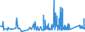 KN 81043000 /Exporte /Einheit = Preise (Euro/Tonne) /Partnerland: Ungarn /Meldeland: Eur27_2020 /81043000:Drehspäne und Körner, aus Magnesium, Nach Größe Sortiert; Pulver aus Magnesium