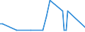 KN 81043000 /Exporte /Einheit = Preise (Euro/Tonne) /Partnerland: Kasachstan /Meldeland: Europäische Union /81043000:Drehspäne und Körner, aus Magnesium, Nach Größe Sortiert; Pulver aus Magnesium