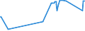 KN 81043000 /Exporte /Einheit = Preise (Euro/Tonne) /Partnerland: Bosn.-herzegowina /Meldeland: Eur27_2020 /81043000:Drehspäne und Körner, aus Magnesium, Nach Größe Sortiert; Pulver aus Magnesium