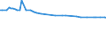 KN 81043000 /Exporte /Einheit = Preise (Euro/Tonne) /Partnerland: Serb.-mont. /Meldeland: Eur15 /81043000:Drehspäne und Körner, aus Magnesium, Nach Größe Sortiert; Pulver aus Magnesium