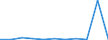 KN 81043000 /Exporte /Einheit = Preise (Euro/Tonne) /Partnerland: Ghana /Meldeland: Eur27 /81043000:Drehspäne und Körner, aus Magnesium, Nach Größe Sortiert; Pulver aus Magnesium