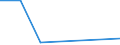 KN 81043000 /Exporte /Einheit = Preise (Euro/Tonne) /Partnerland: Kenia /Meldeland: Eur27 /81043000:Drehspäne und Körner, aus Magnesium, Nach Größe Sortiert; Pulver aus Magnesium