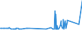 KN 81043000 /Exporte /Einheit = Preise (Euro/Tonne) /Partnerland: Chile /Meldeland: Eur27_2020 /81043000:Drehspäne und Körner, aus Magnesium, Nach Größe Sortiert; Pulver aus Magnesium